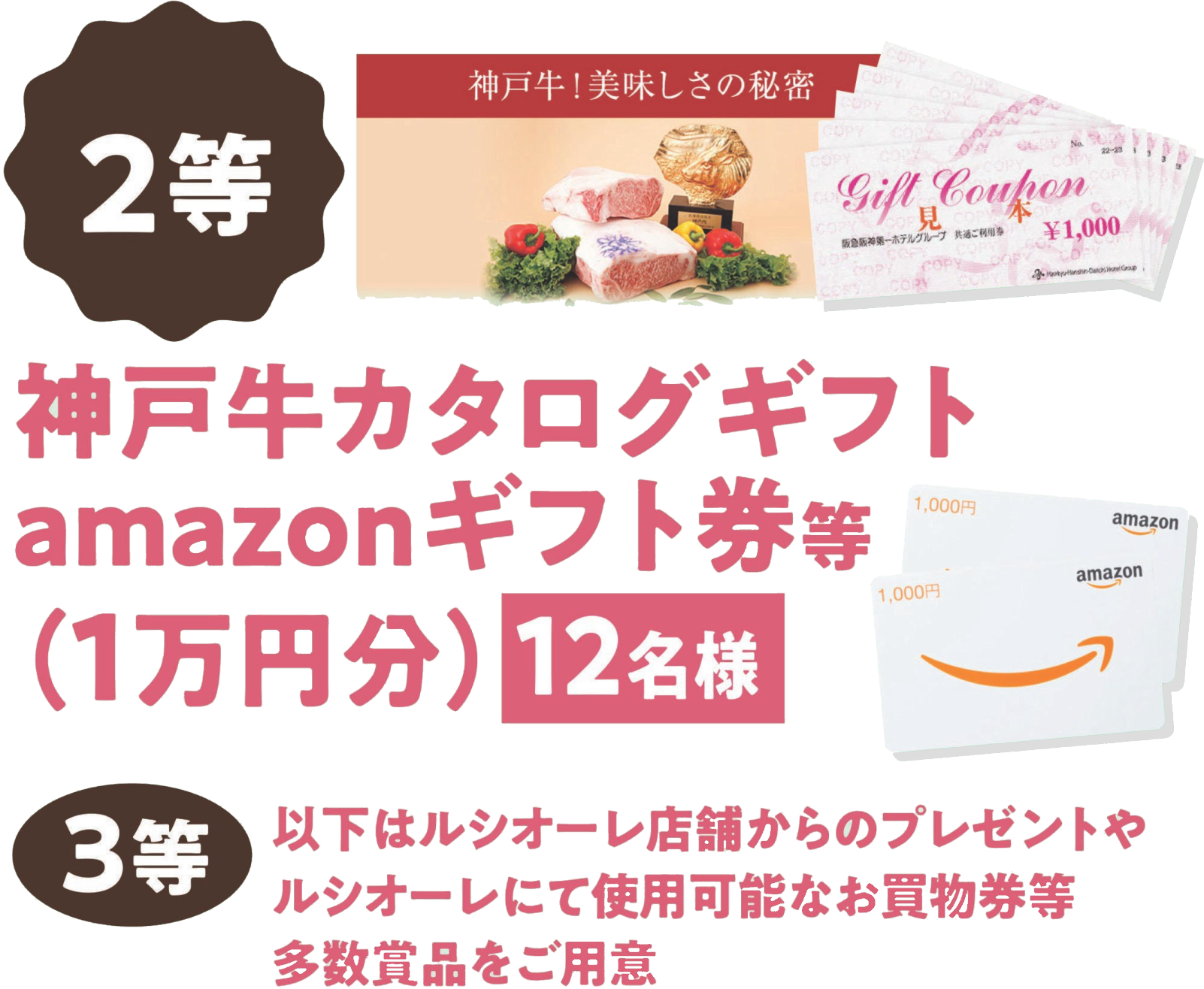 2等神戸牛カタログギフト・amazonギフト券等（１万円分）12名様
３等以下はルシオーレ店舗からのプレゼントやルシオーレにて使用可能なお買い物券など多数賞品をご用意